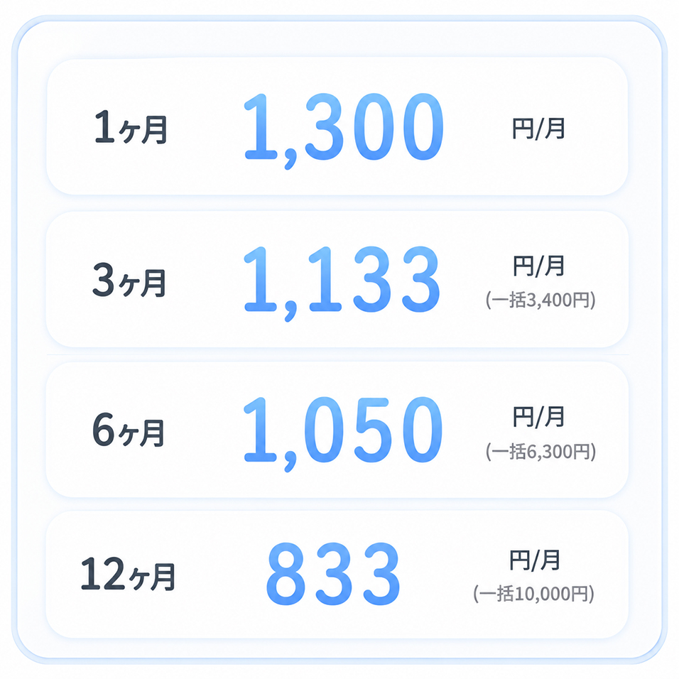 マッチング結果の例 - パターンC