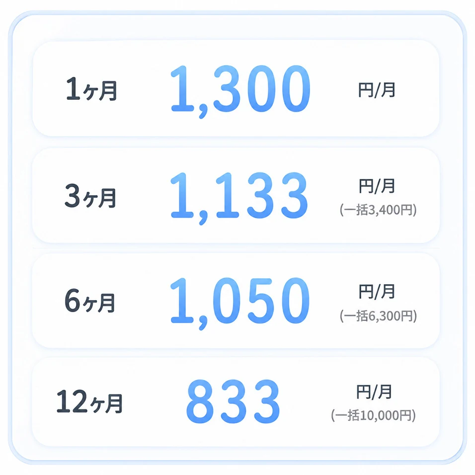 マッチング結果の例 - パターンC